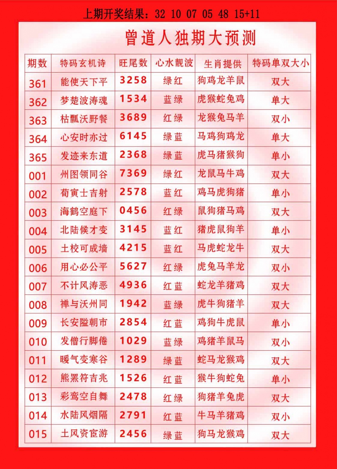 012期曾道人独期大预测[图]