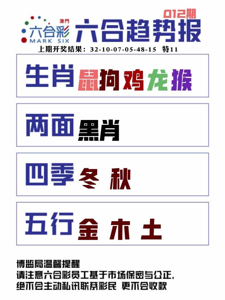 012期六合趋势图[图]
